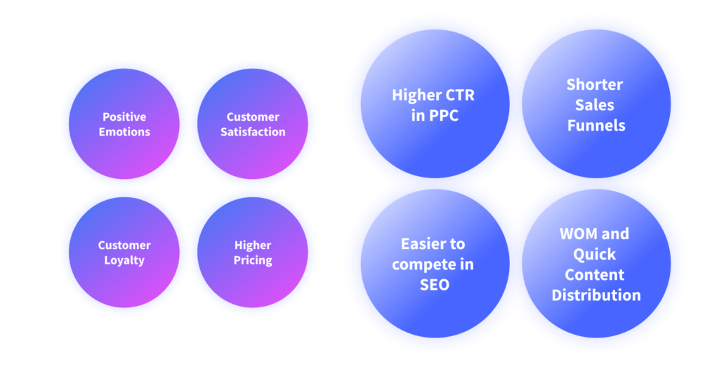 saas, internal blog