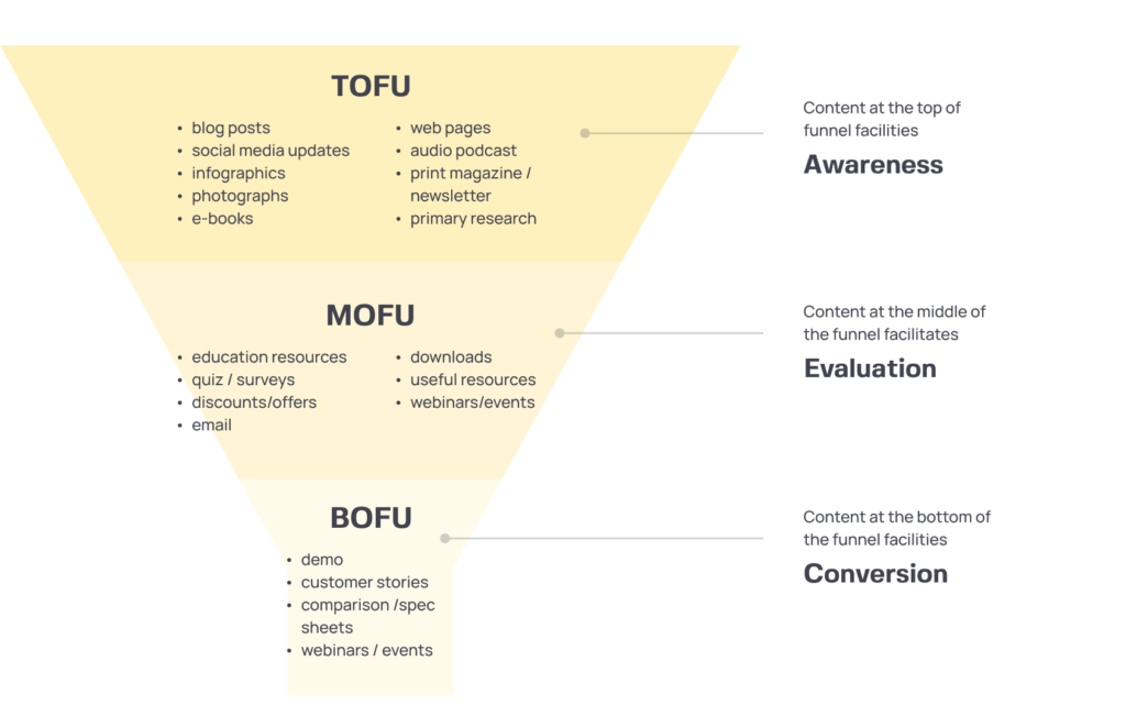 developing brilliant technology is only part of the equation when it comes to success for fintech companies