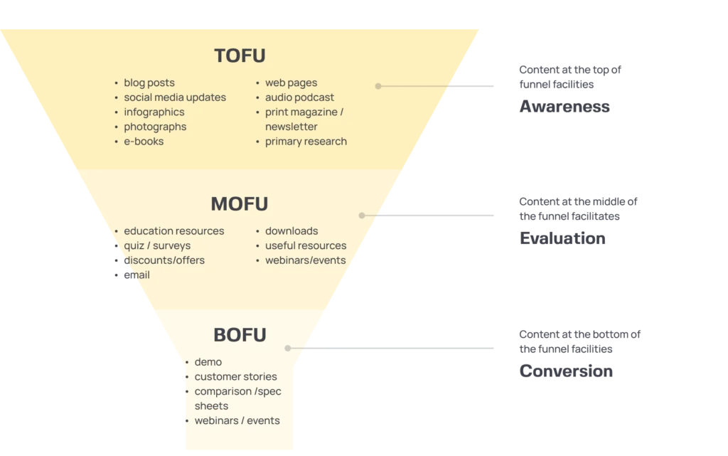 developing brilliant technology is only part of the equation when it comes to success for fintech companies