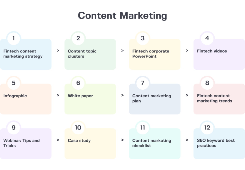 developing brilliant technology is only part of the equation when it comes to success for fintech companies, competitor research process