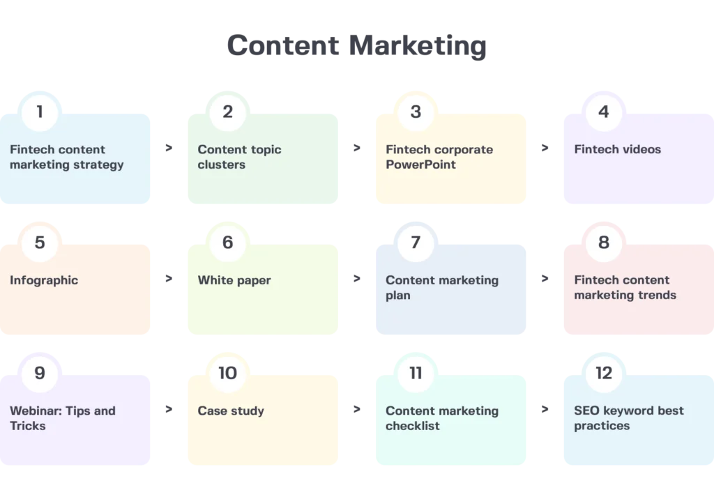 developing brilliant technology is only part of the equation when it comes to success for fintech companies, competitor research process