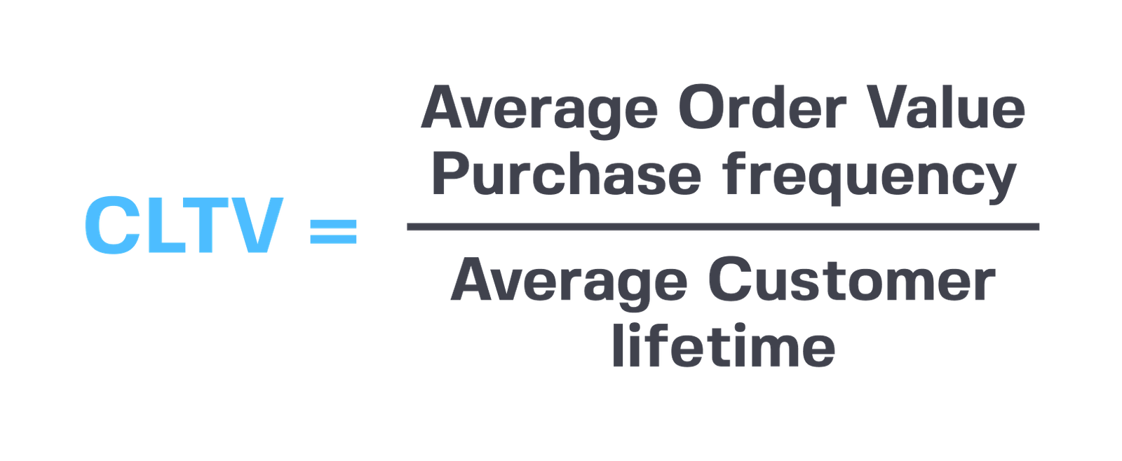 how to measure cltv (customer lifetime value) for saas