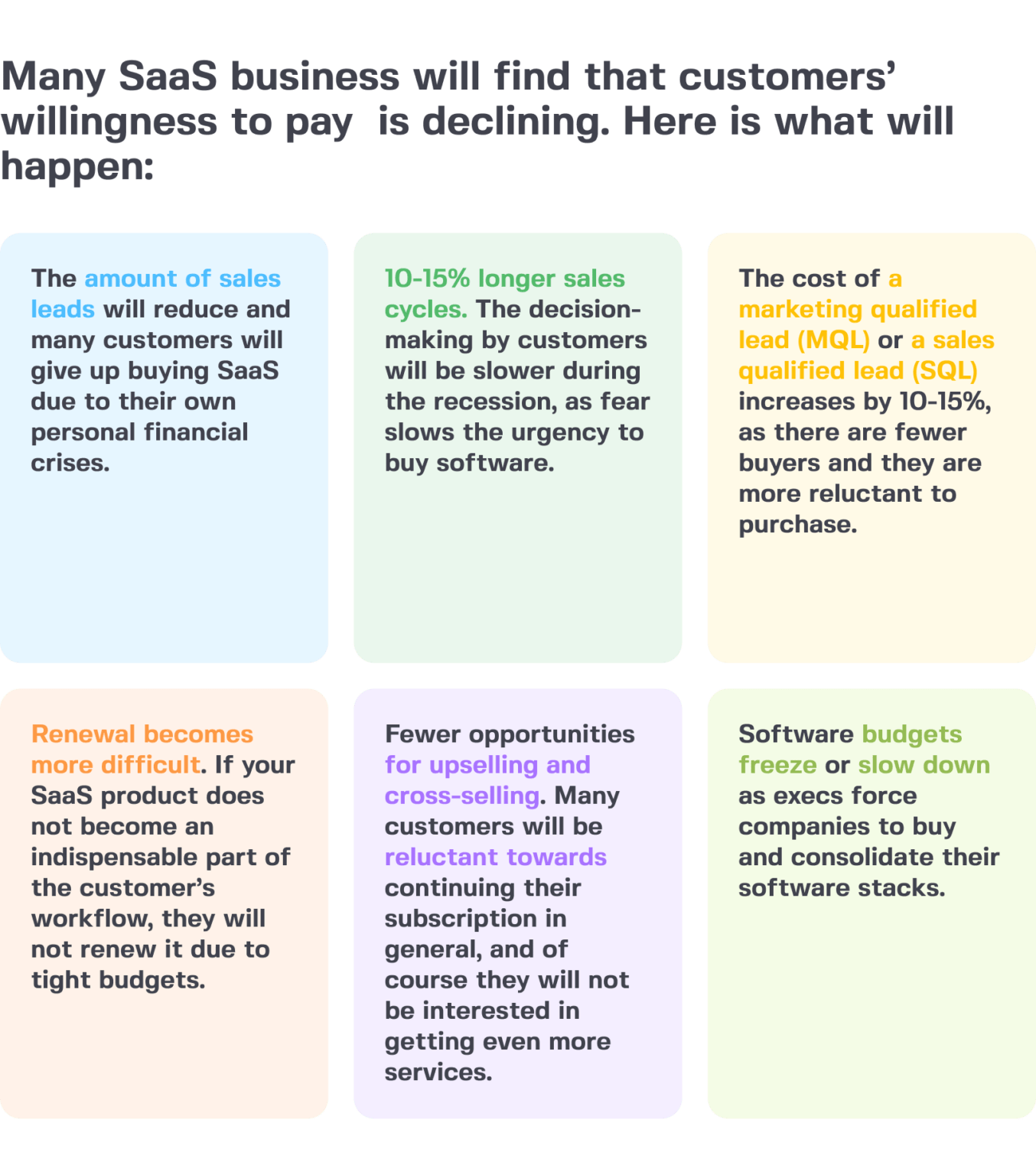 Future of SaaS in 2024 Trends, Challenges, and Opportunities