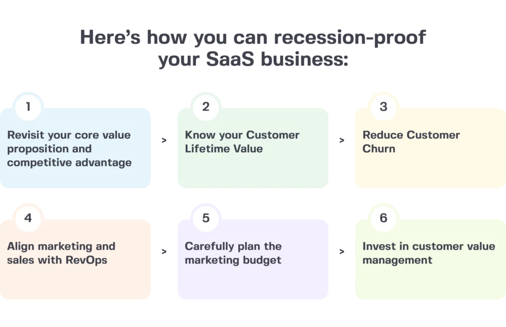 the software-as-a-service (saas) model has skyrocketed in popularity in the last few years as it continues to offer cutting-edge solutions across a wide array of industries, saas