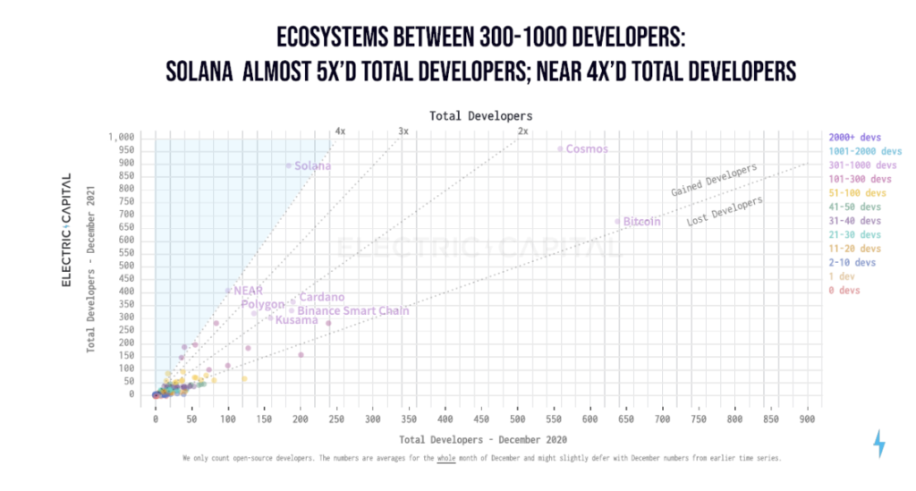 Total Developers