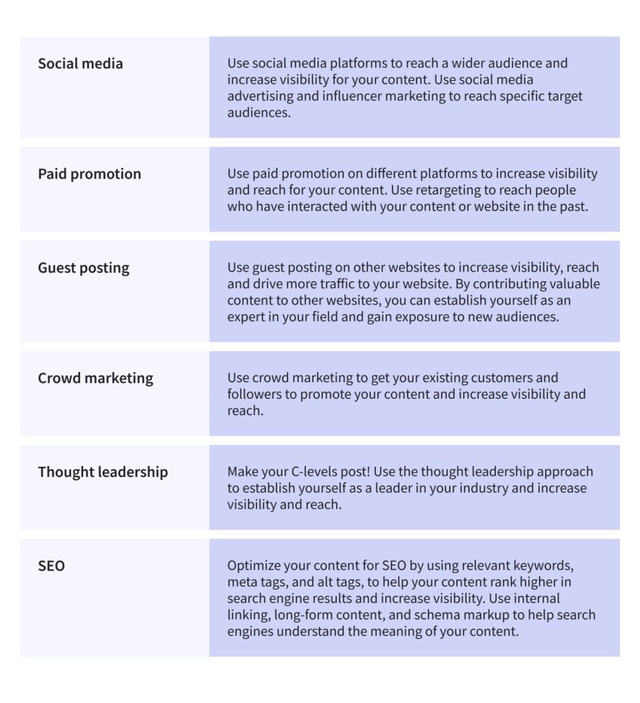 Content distribution for B2B content marketing