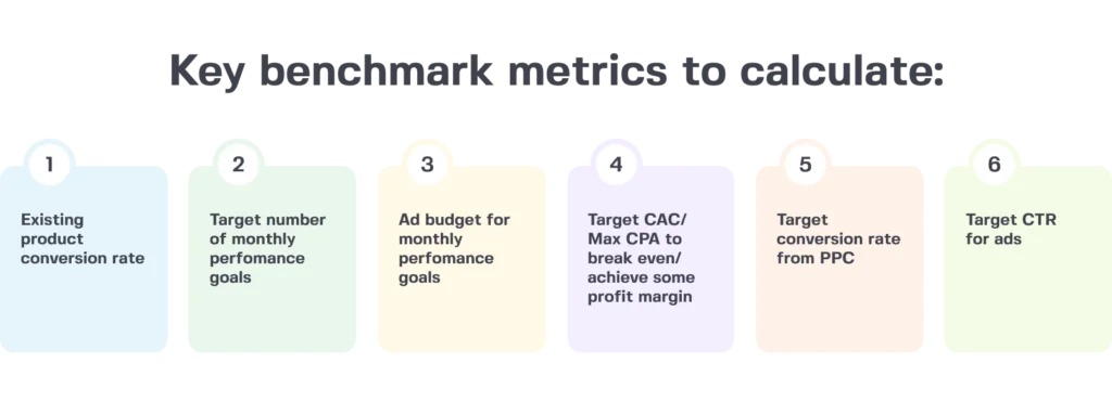 saas performance benchmarks