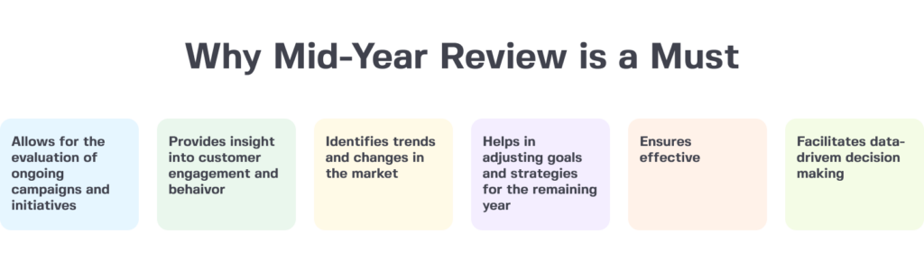 as we reach the halfway point of the year, it’s an opportune time to conduct a comprehensive mid-year marketing review