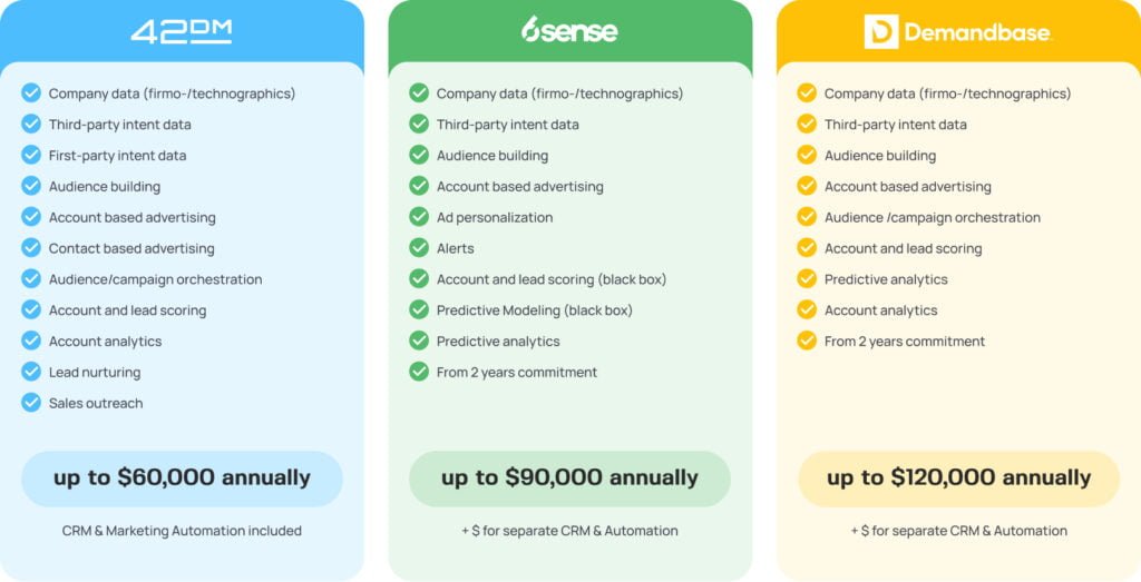 account-based marketing (abm)