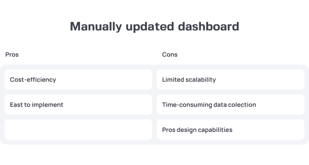 are you looking to enhance the effectiveness of your content marketing strategy? the key to this is undoubtedly a well-structured marketing dashboard