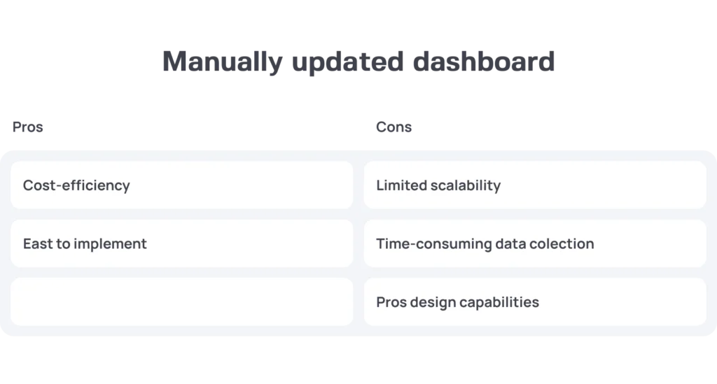 are you looking to enhance the effectiveness of your content marketing strategy? the key to this is undoubtedly a well-structured marketing dashboard