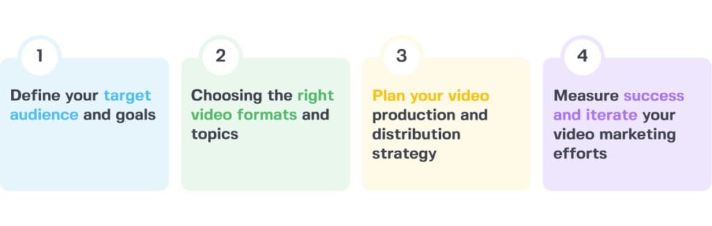 video marketing for b2b enterprise companies