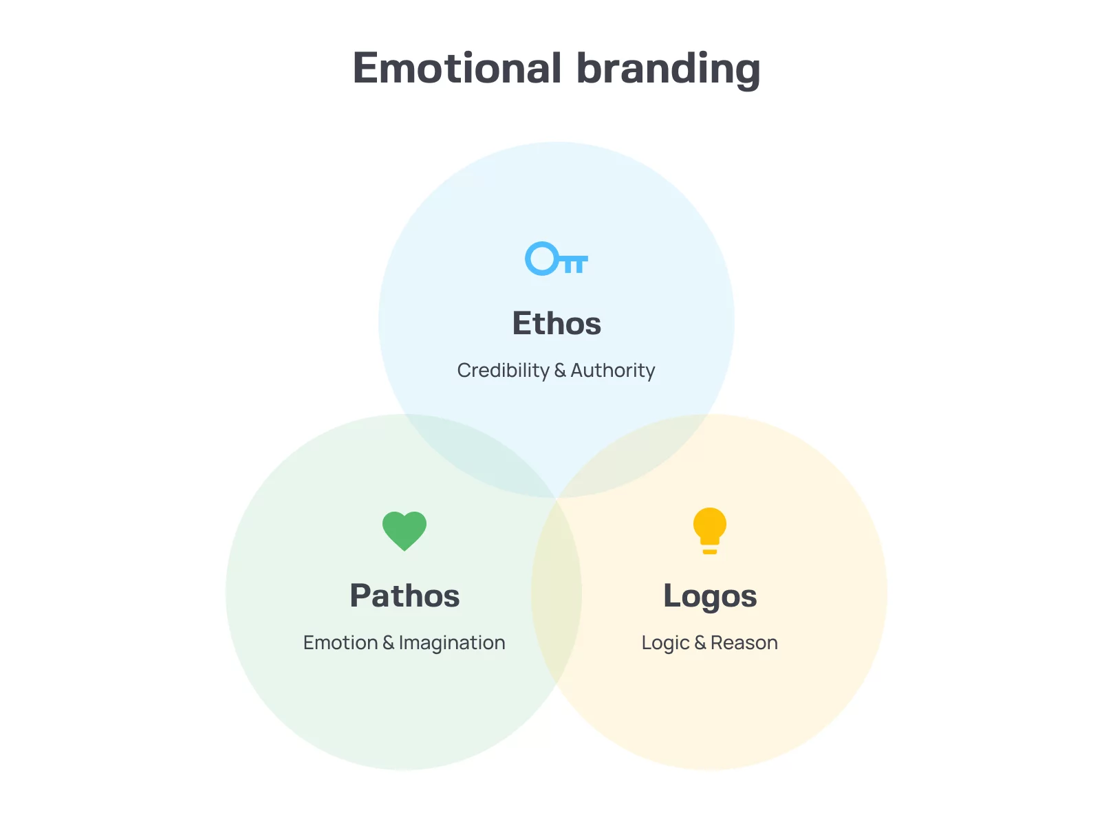 the landscape of branding is changing like never before, friend pendant