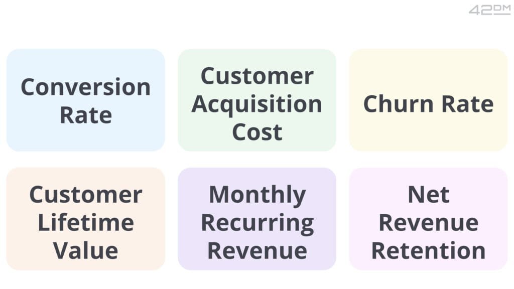 b2b saas marketing kpis