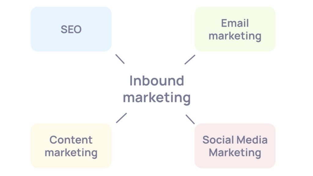 inbound marketing for saas