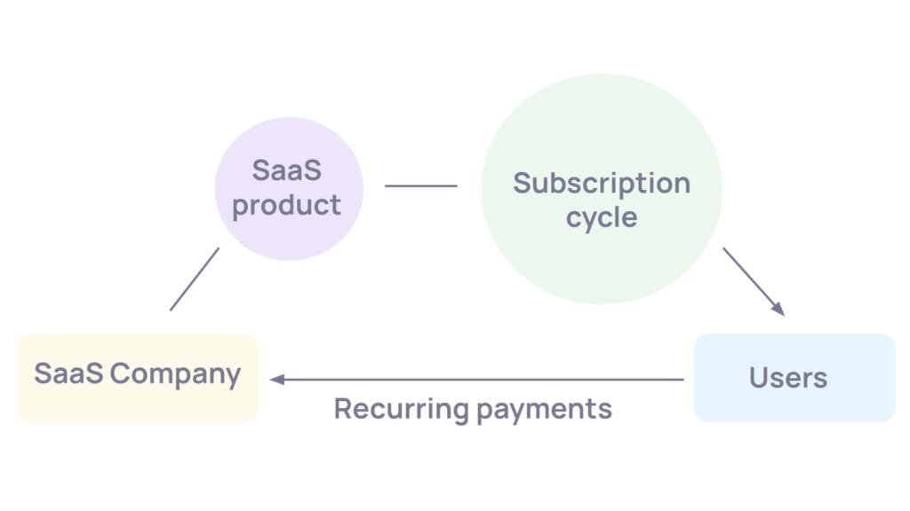 saas business model