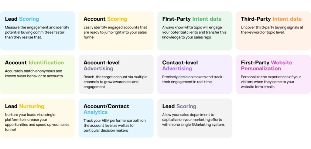 sales and marketing alignment