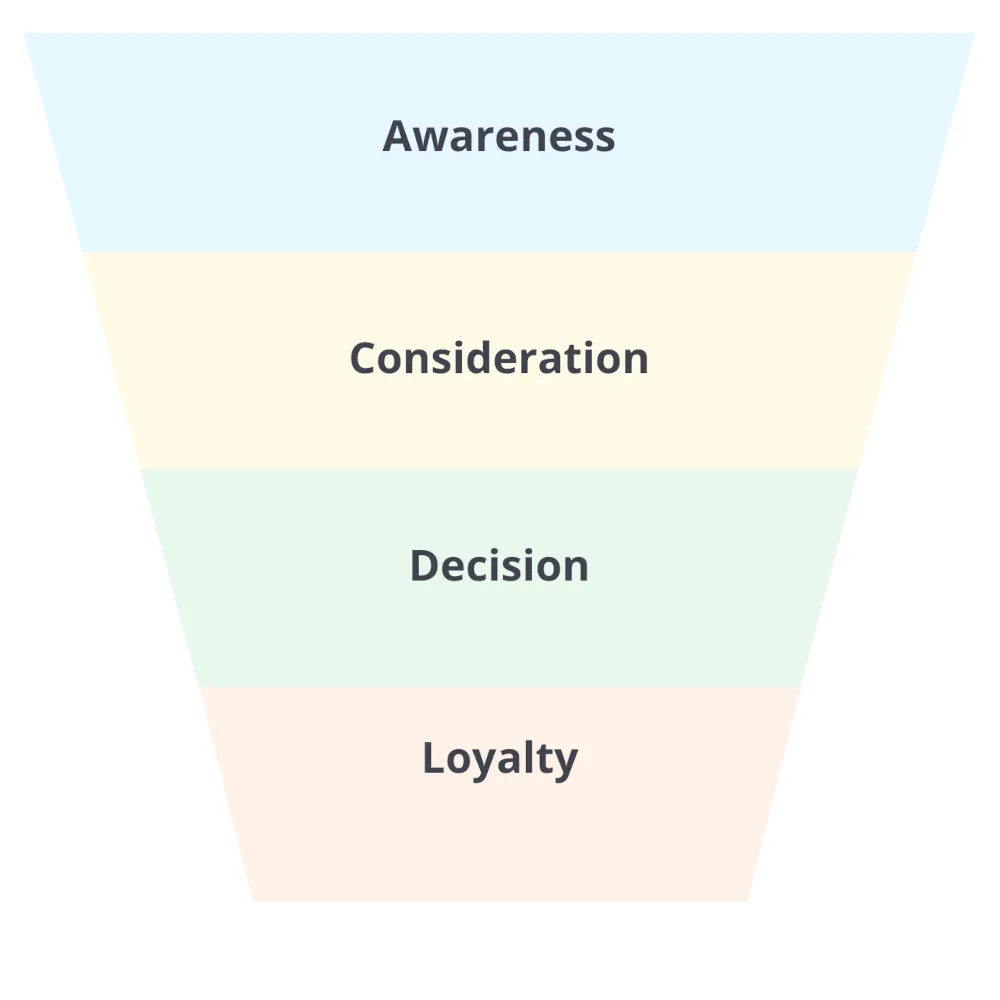 webinars for saas b2b marketing