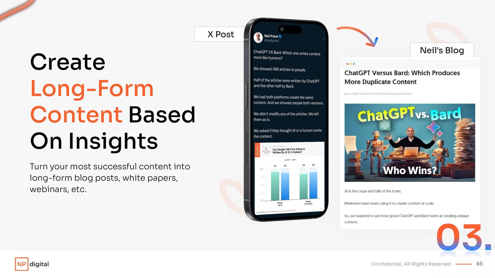 Create long form content based on the insights