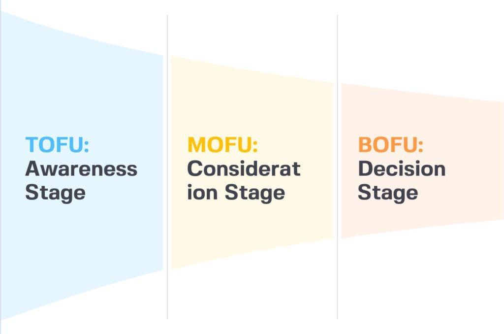 b2b marketing funnel basics