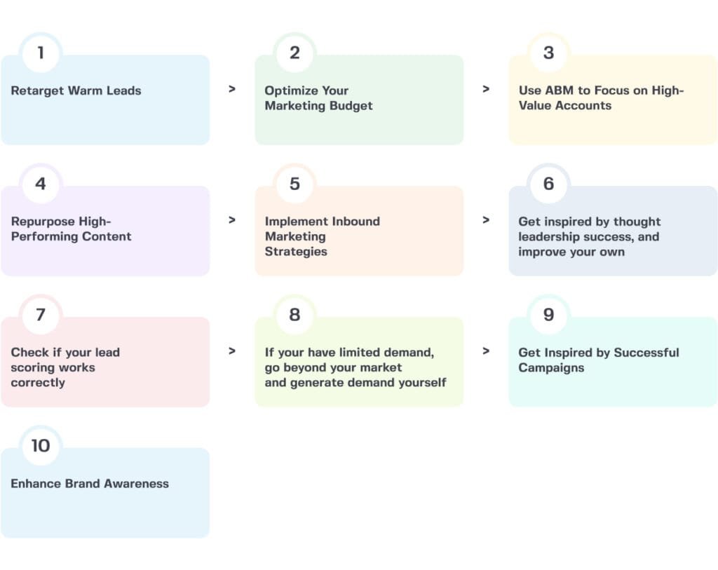 quick wins for b2b marketing in q4