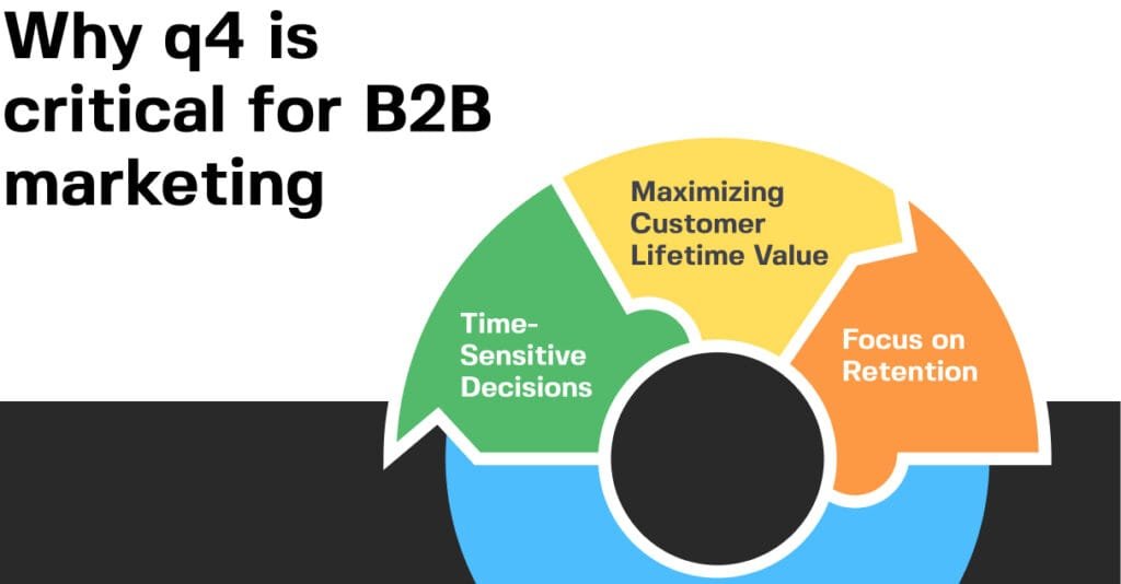 why q4 is critical for b2b marketing