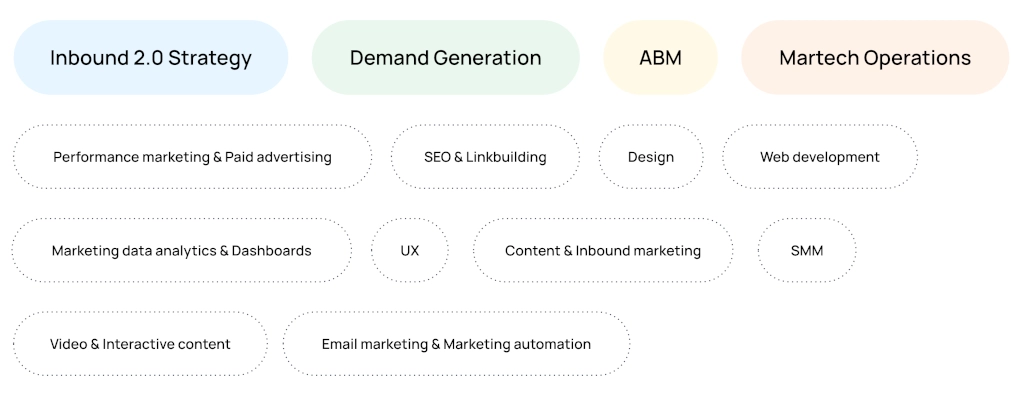 fintech marketing services