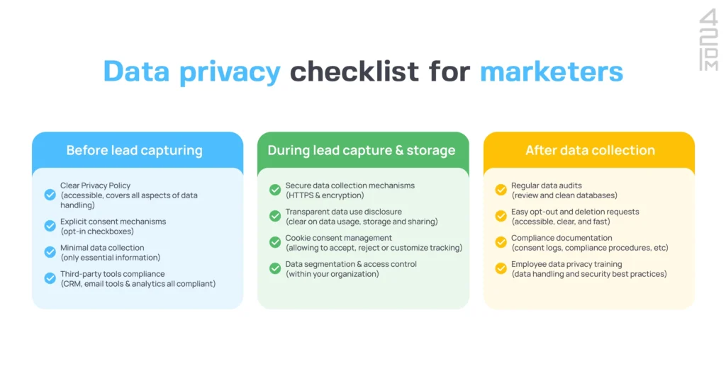 data privacy checklist for marketers