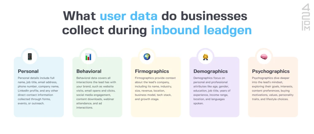 what user data is collected during inbound leadgen