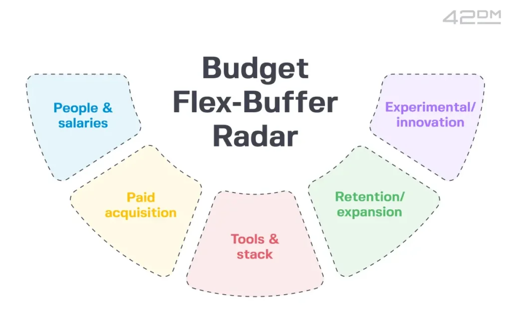 Tiering Your Target Accounts — Where to Invest and Why (2)