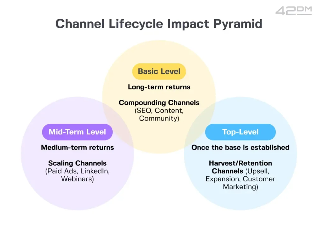 Tiering Your Target Accounts — Where to Invest and Why (3)