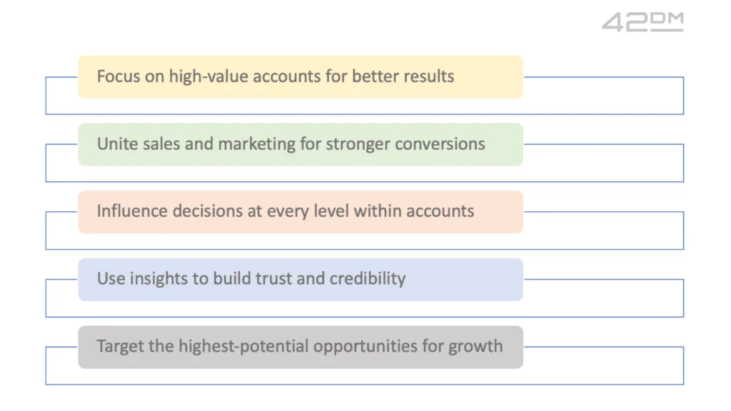 abm benefits for saas and fintech
