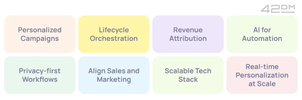 marketing automation strategies for b2b tech