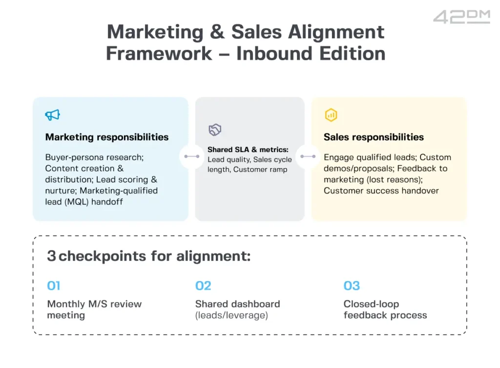 B2B Inbound Marketing Tactics for Tech Enterprises in 2026 - 42DM