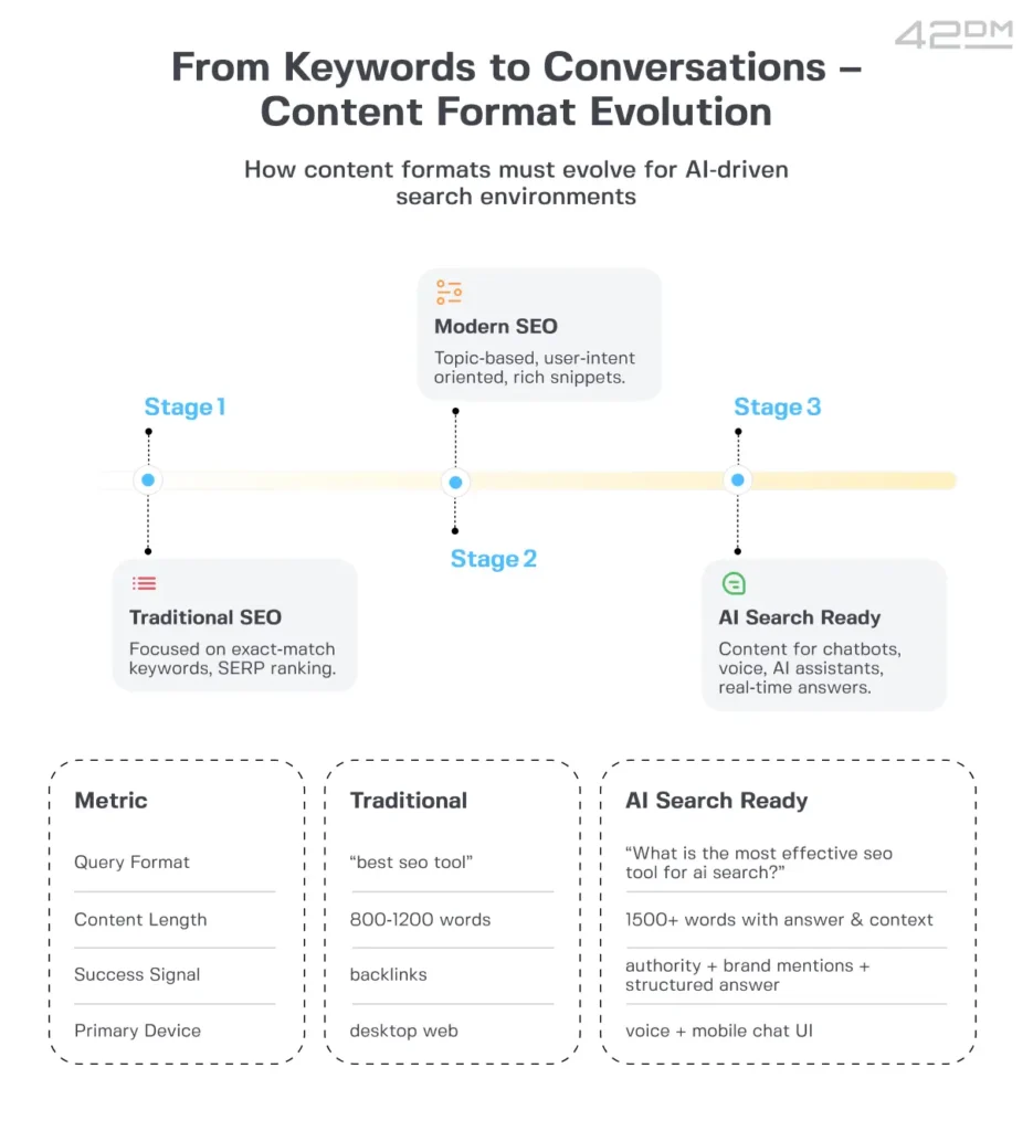 Blueprint for a B2B Tech Marketing Strategy (1)