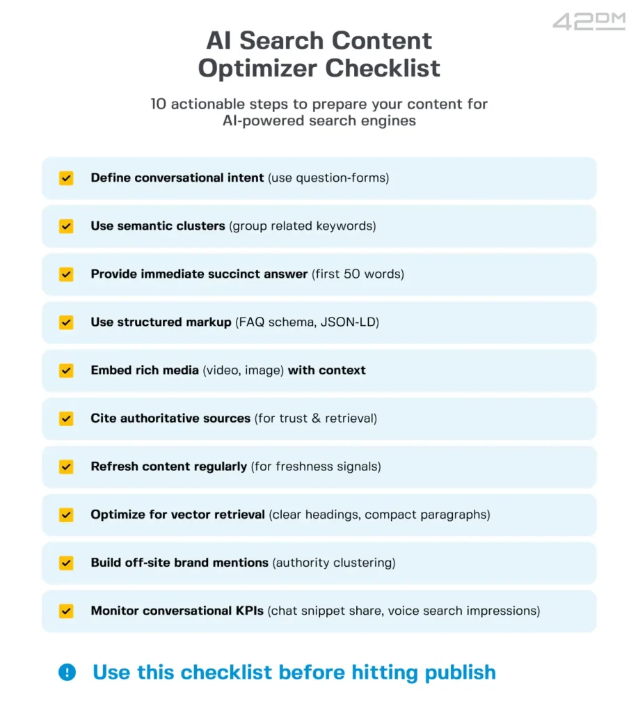 Blueprint for a B2B Tech Marketing Strategy