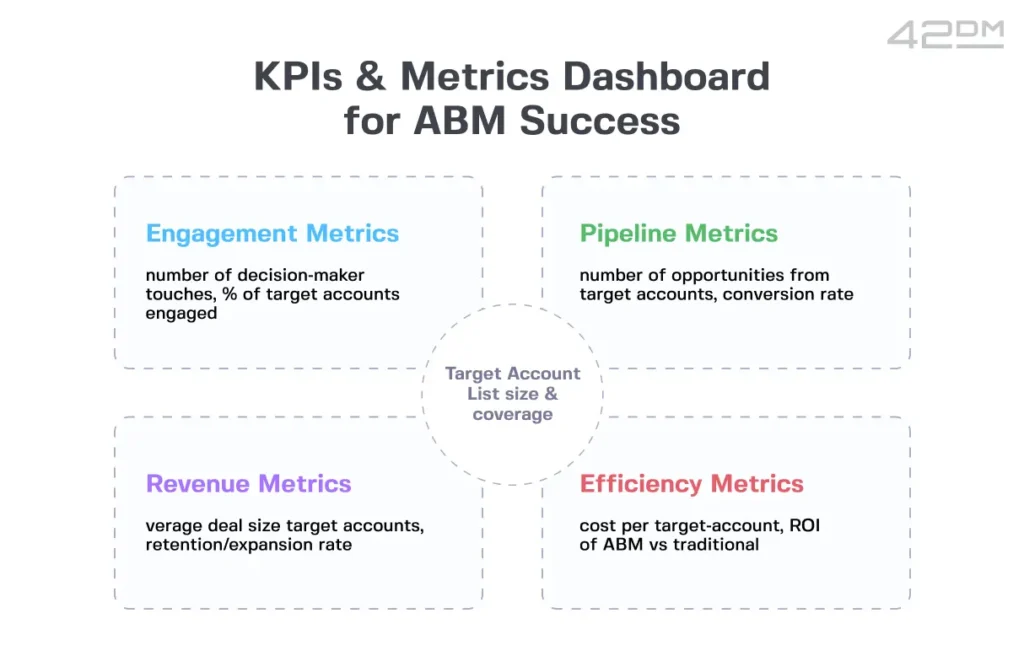 MarTech Stack Maturity_ From Manual to Fully Automated (2)