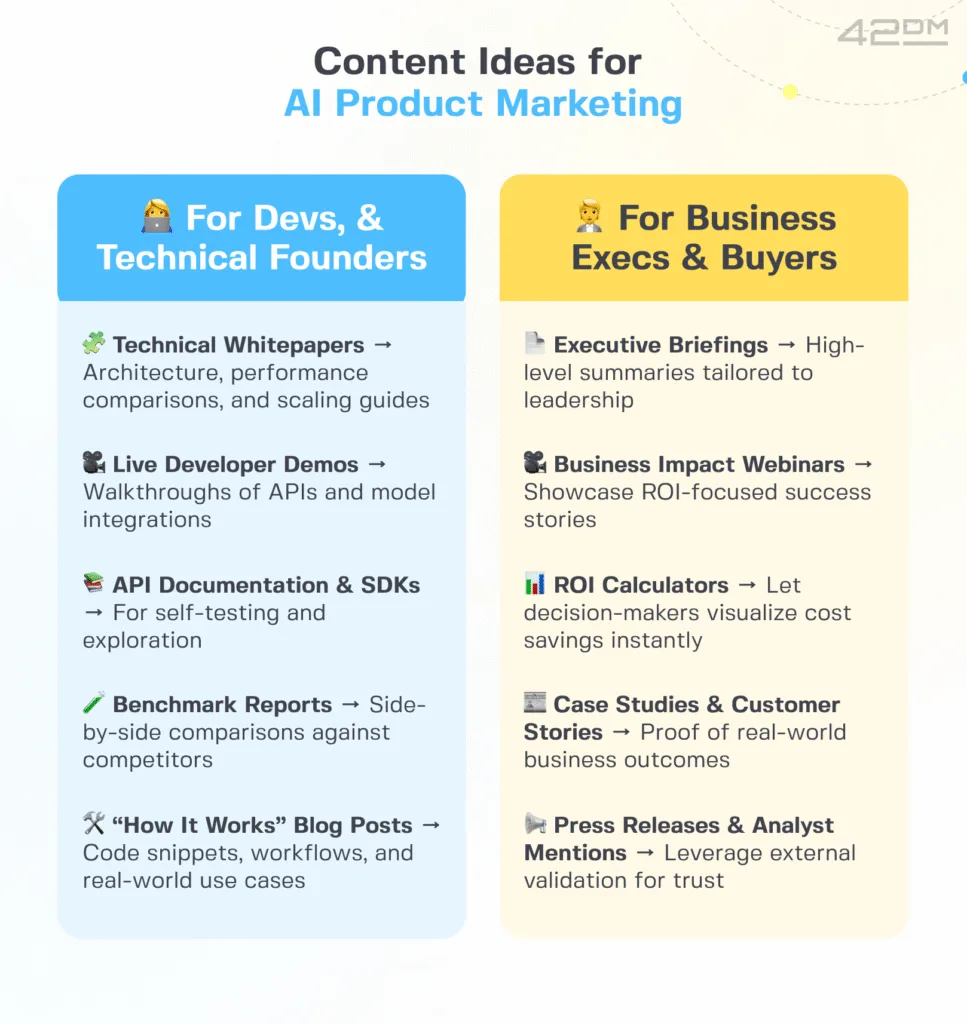Content Ideas for AI product marketing