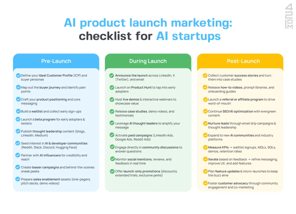 AI product launch marketing checklist