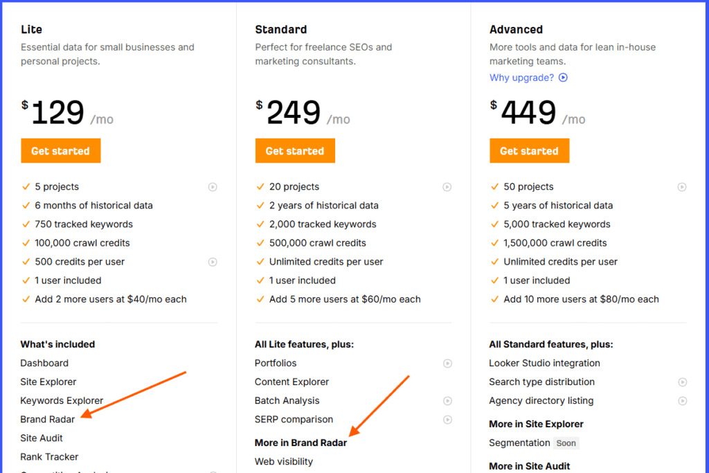 AI visibility ranking tool pricing
