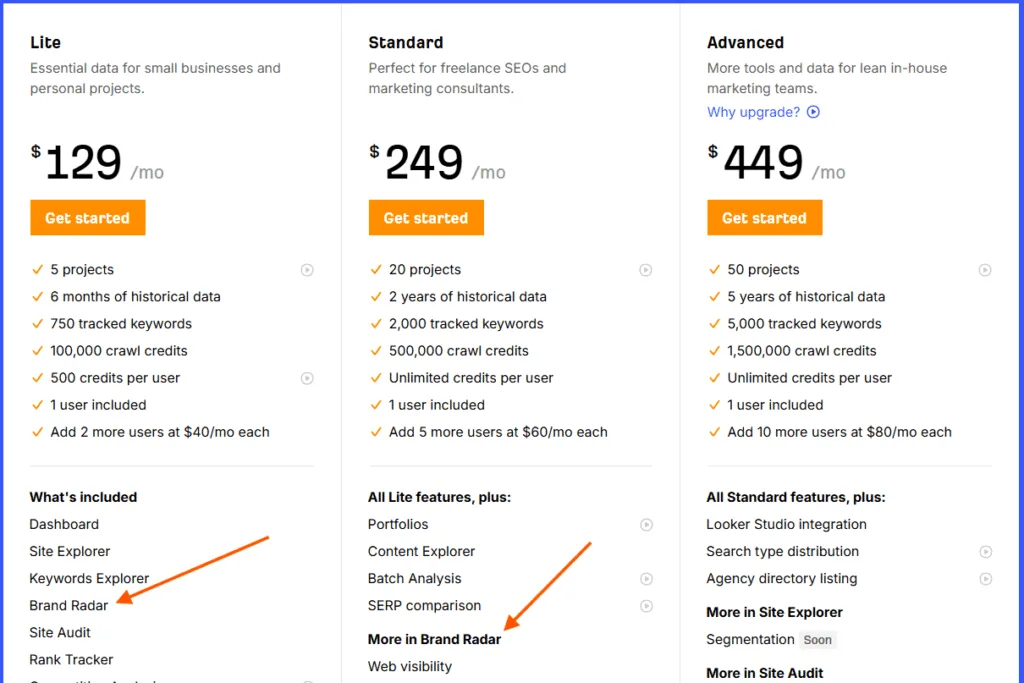 AI visibility ranking tool pricing