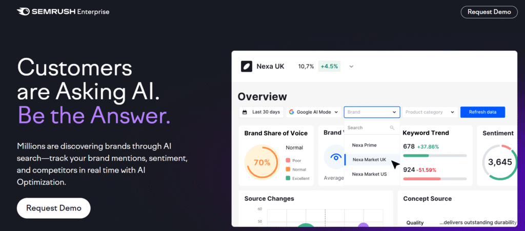 SEMRush for AI visibility