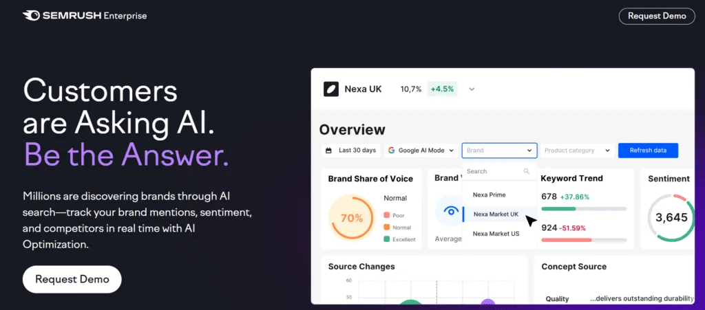 SEMRush for AI visibility