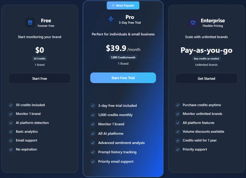 Geneo AI Visibility tool pricing