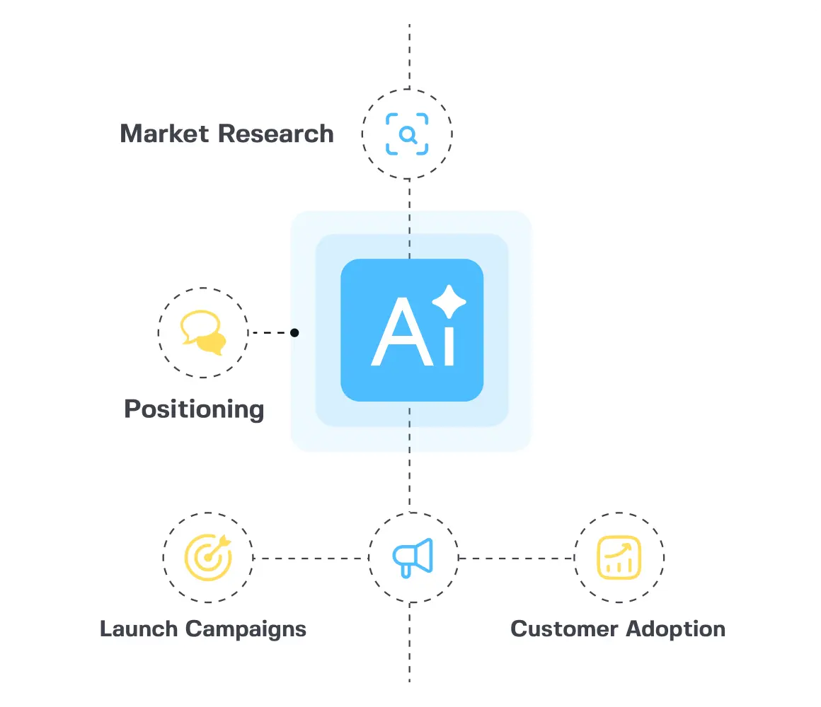 AI Products GTM Strategy