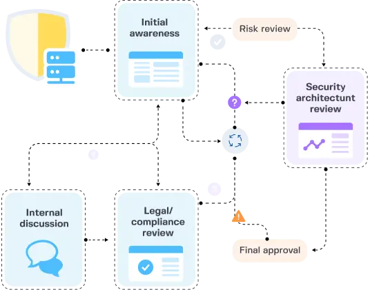 Cybersecurity COmpanies Decision-Making Process and Buying Committees