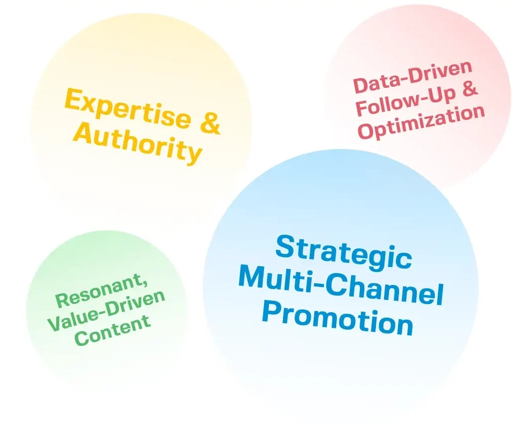 Webinar marketing services