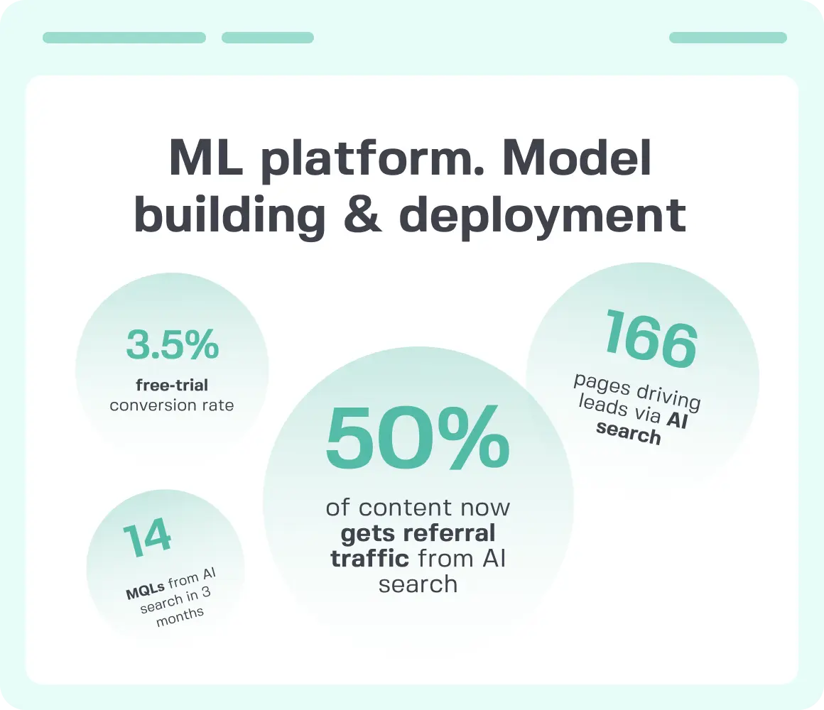 ML Platform AI Product marketing achievements