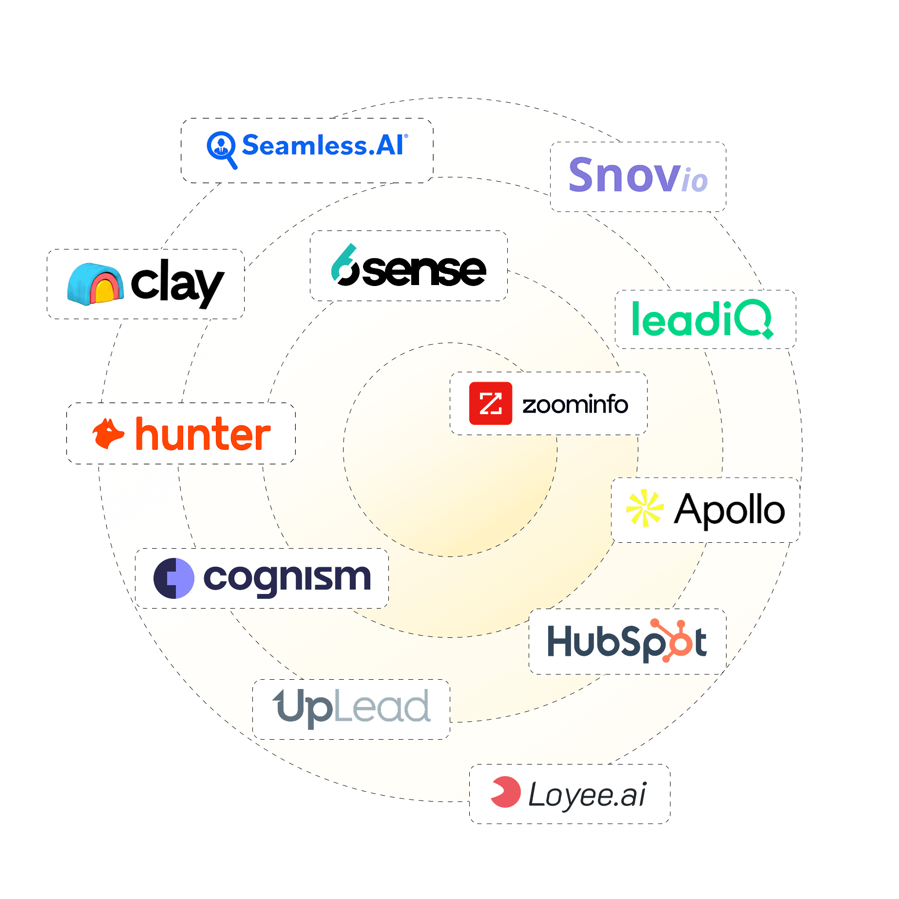 ABM Automation Tools for B2B