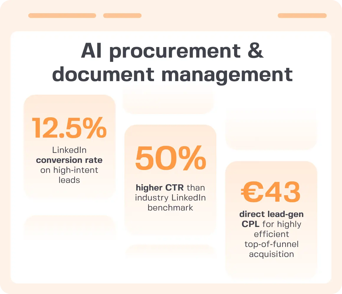 PPC Services Case Study for AI procurement and document management